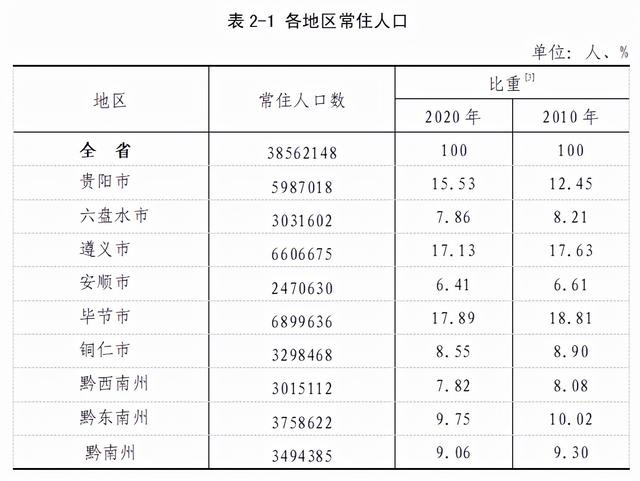 贵州毕节很穷吗，贵州毕节是不是好穷（洞天福地-贵州毕节）