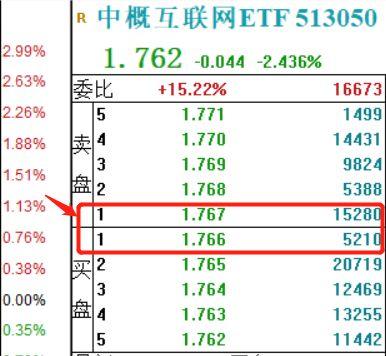 場內(nèi)基金贖回手續(xù)費是多少呢，場內(nèi)基金贖回有手續(xù)費嗎？