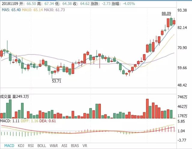 中国平安 股价（中国平安喊出了自己心里的“底价”）