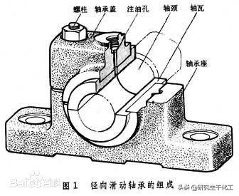 什么是复合轴承 复合滑动轴承，什么是复合轴承（专题三十：滑动轴承）