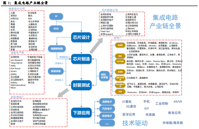 airpodsa1602是几代，airpods2型号a1602是一代还是二代（半导体、消费电子、面板、光学）