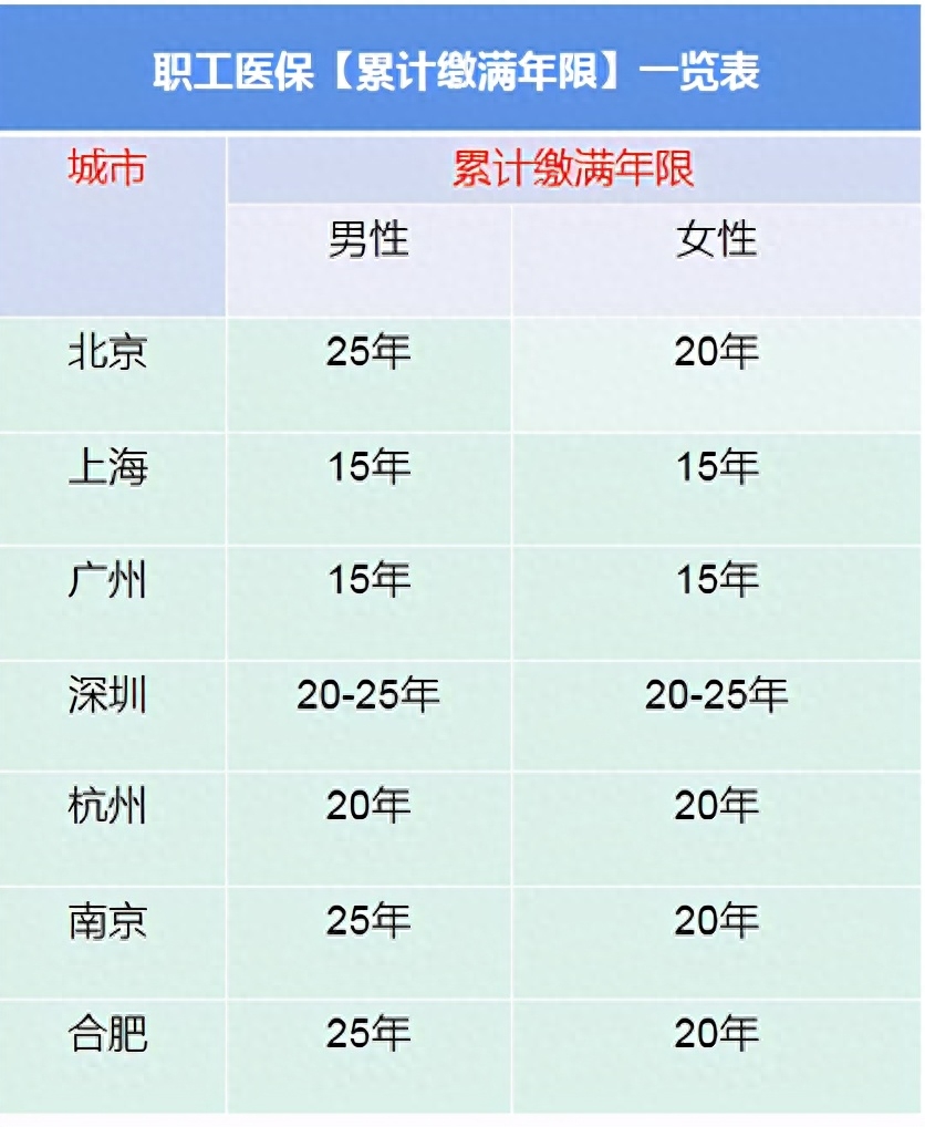 铁路医保卡使用范围(医保卡使用范围包括哪些)