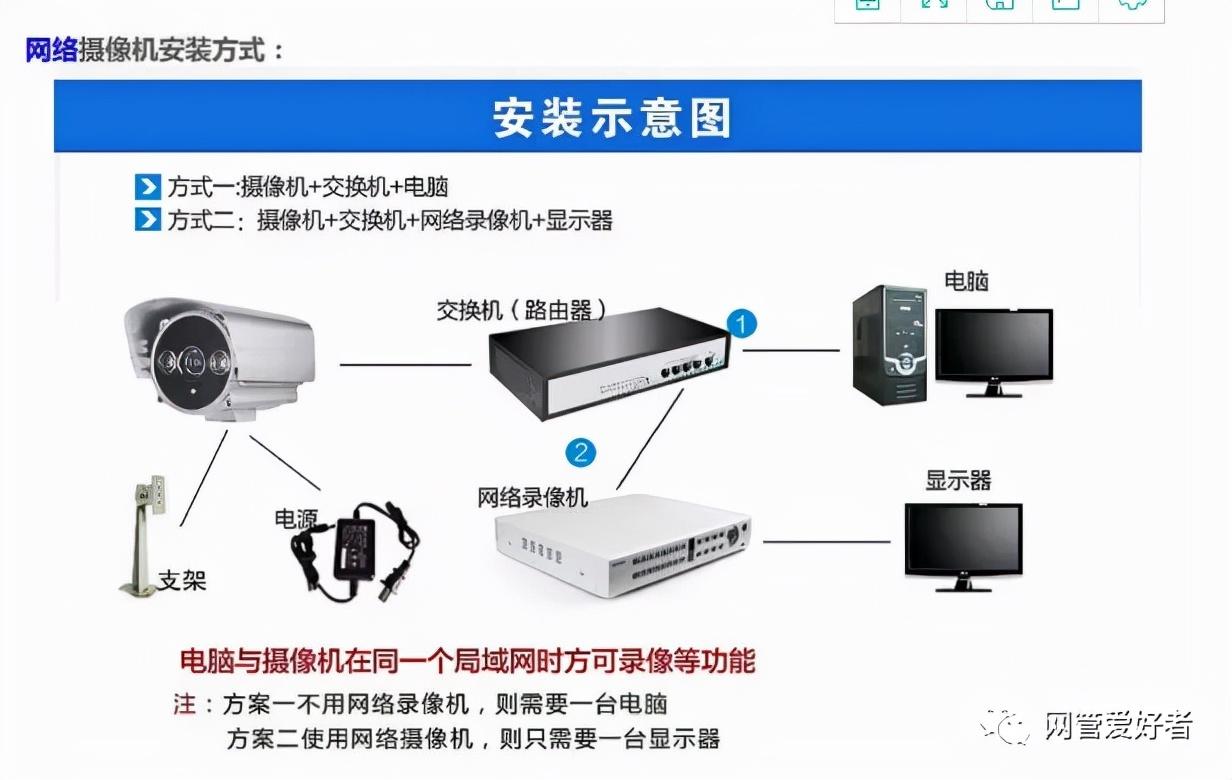 监控怎么连接详细教程（网络监控的所有接线布线方式）