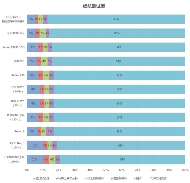 香炸了！红米Redmi K30至尊纪念版体验评测