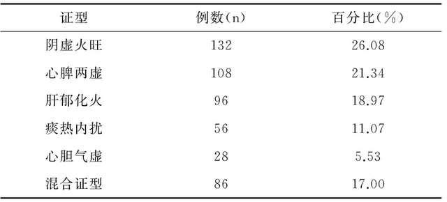 身体燥热睡不着怎么办，身体燥热,睡不着觉（失眠难入睡，身体燥热）
