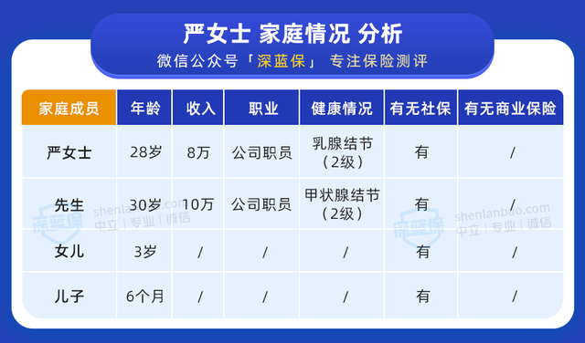 买保险不说自己有结节能买吗，买保险不说自己有结节能买吗怎么投诉（有了结节别害怕）