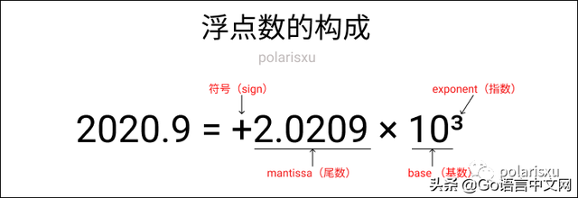 目视化管理的12种方法，优秀管理方法（15 张图带你深入理解浮点数）