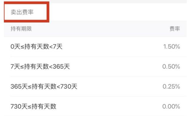 螞蟻基金賣出手續(xù)費(fèi)多少錢，螞蟻基金賣出手續(xù)費(fèi)多少錢??？