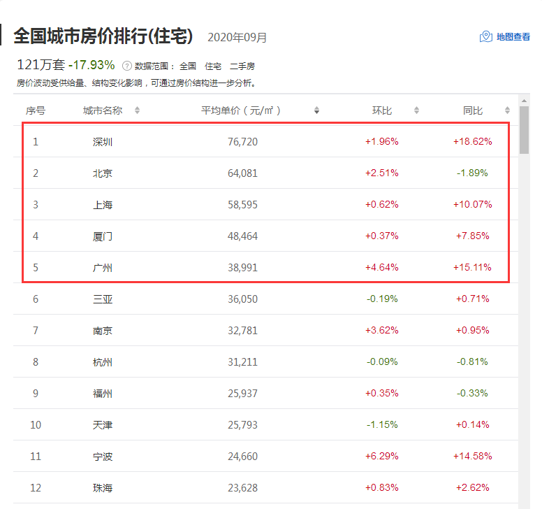 南山区房价(南山区房价为什么那么贵)