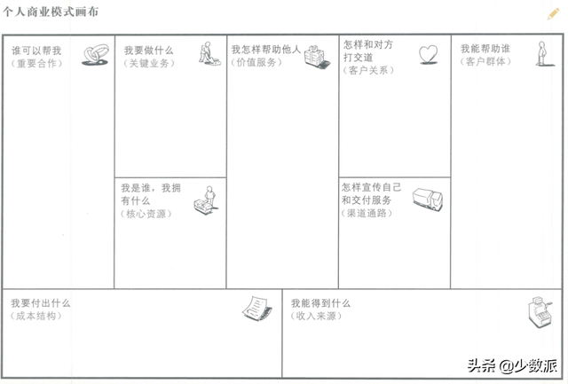 如何设定职业发展目标，职业规划如何实现职业目标（一篇文章给你讲清楚）