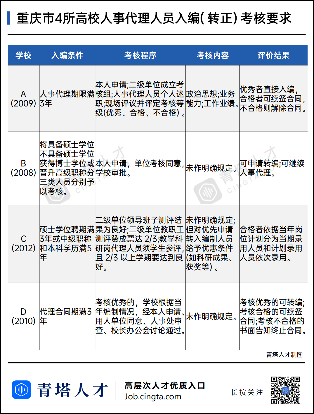 什么是人事代理（事业编）