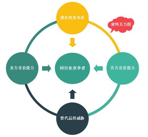 波特五力模型案例分析（如何运用波特五力模型来分析企业大族激光的运营发展）