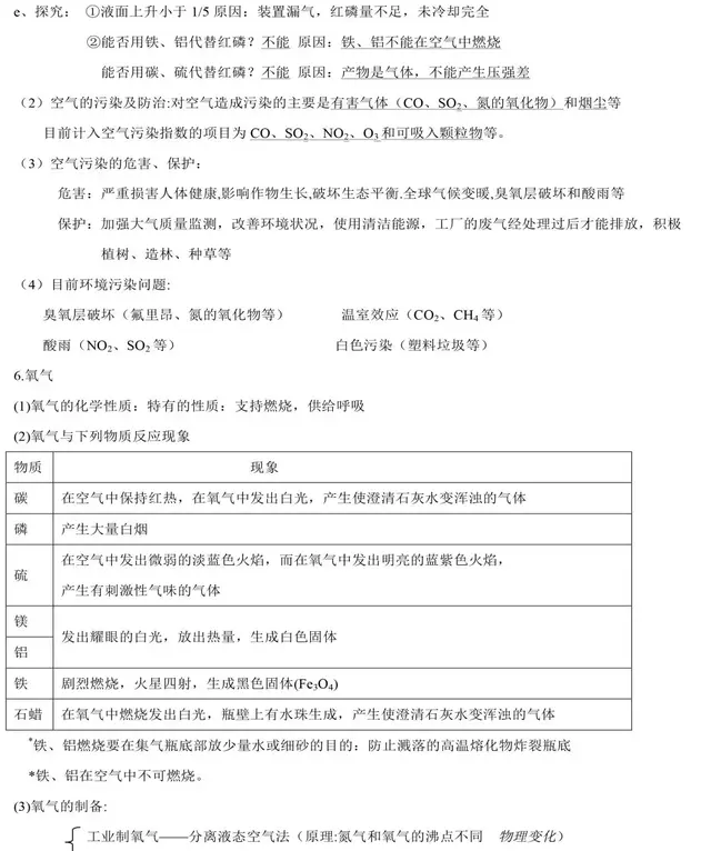 碱式碳酸锌怎么生成，碱式碳酸锌怎么生成的（中考化学知识点归纳和易错总结）