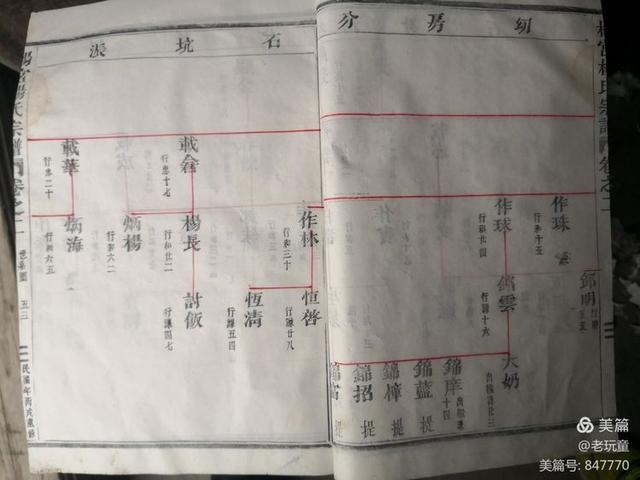 傅氏家谱字辈16字，付姓家谱辈分排字图（1872年的傅氏老谱回归子孙家）
