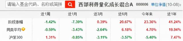 盈利能力最強的基金，盈利能力最強的基金公司？