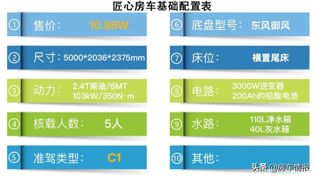 房车价格10万一20万推荐（这3款房车你会选谁？不到20W）