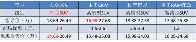 国内汽油标号有哪些，这5款“普通车”都要加98号汽油