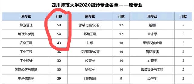 生物学就业前景，生物科学专业怎么样（网友疑惑：不是天坑专业吗）