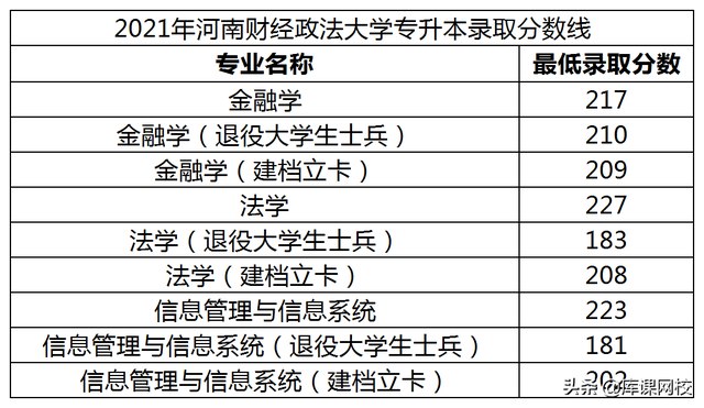 河南专升本学校，河南专升本48所院校简介（各院校录取分数线公布）