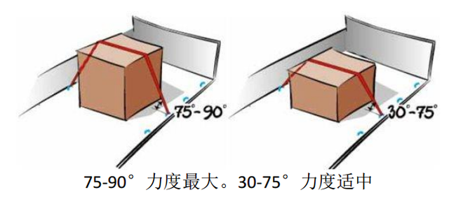 木栈板分类及用途，木栈板属于什么经营范围（验货知识点——货物装柜指南）