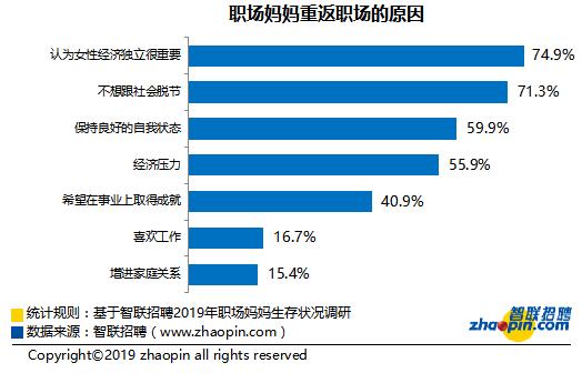 职场女性的感受，浅谈女性在职场中的困难和纠结