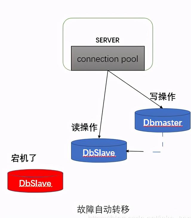 ipconfig、all命令使用教程，IPCONFIG/all（Nginx+Keepalived）