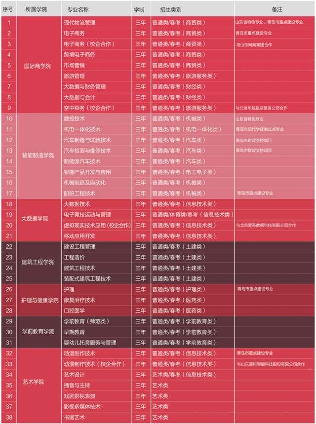 青岛黄海学院是公办还是民办，青岛黄海学院怎么样环境好吗（青岛黄海学院2021年招生简章发布）