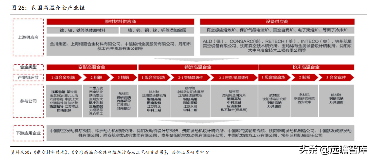 抚顺特殊钢股份有限公司（抚顺特钢）