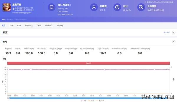 荣耀x10手机参数，荣耀x10max手机参数配置详情（我为什么只给这款手机打90分）