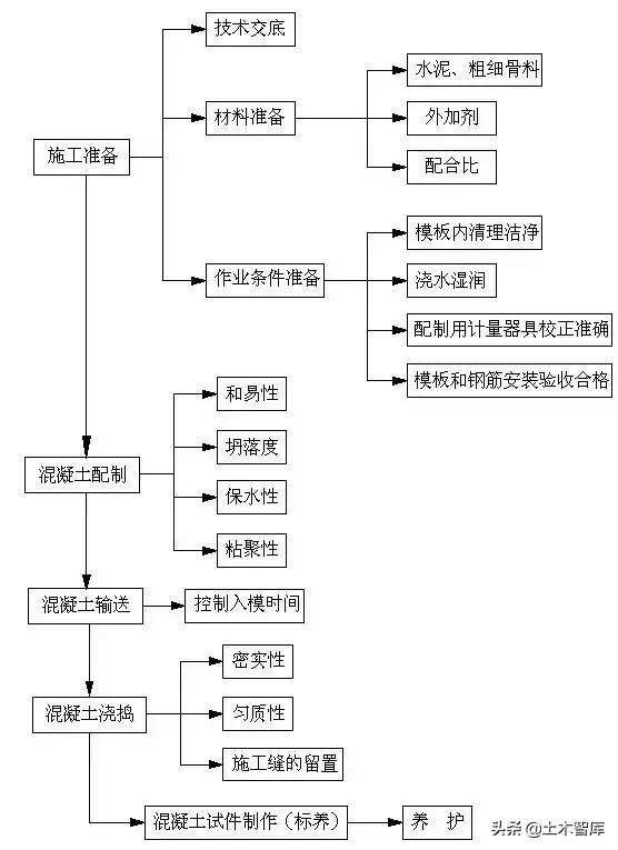 主体结构包括哪些部分，主体结构主要包括（详细、细致的主体结构工程全解）