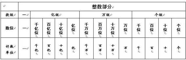 周角是什么意思，人教版数学四年级上册知识点