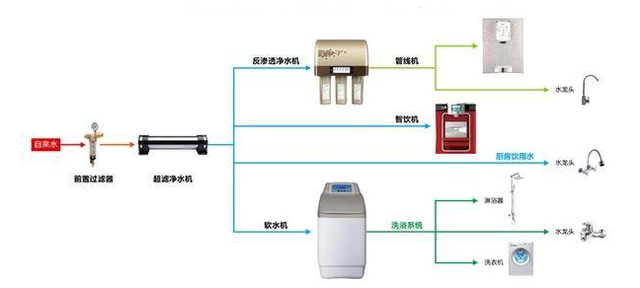 一吨水有多少桶家用水桶（家用净水器怎么选）