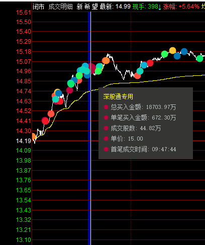 生猪股票龙头股有哪些，猪肉板块龙头股一览表（外资疯狂买入1.87亿）