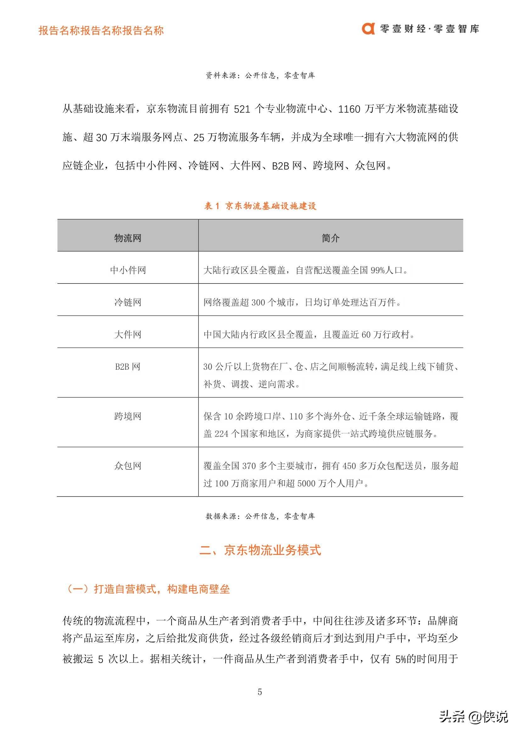京东物流模式(京东商城配送方式)