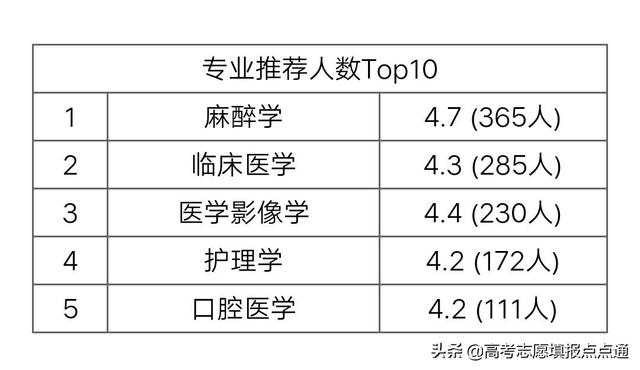 徐州医科大学录取分数线，徐州医科大学2021录取分数线（徐州医科大学优势专业分析及2019、2018、2017年各省录取分数线）