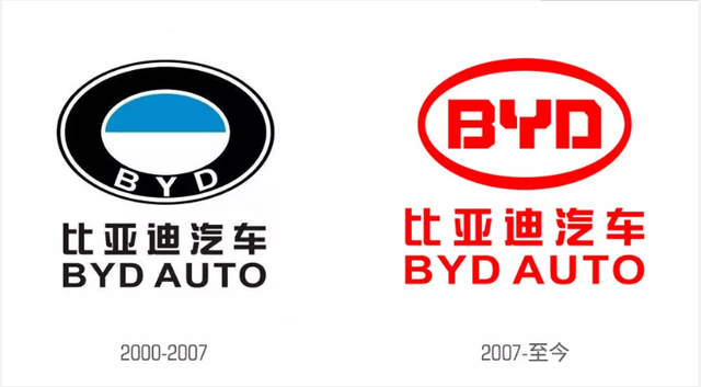 byd是什么意思网络用语（比亚迪的名字是怎么来的）