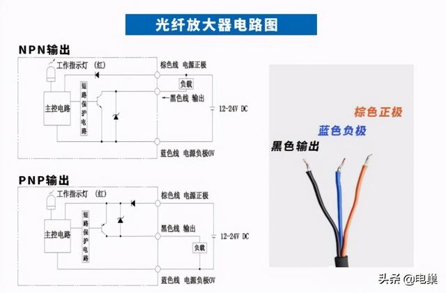 :-D是什么意思，d是什么意思哦（光电开关上的L-ON）