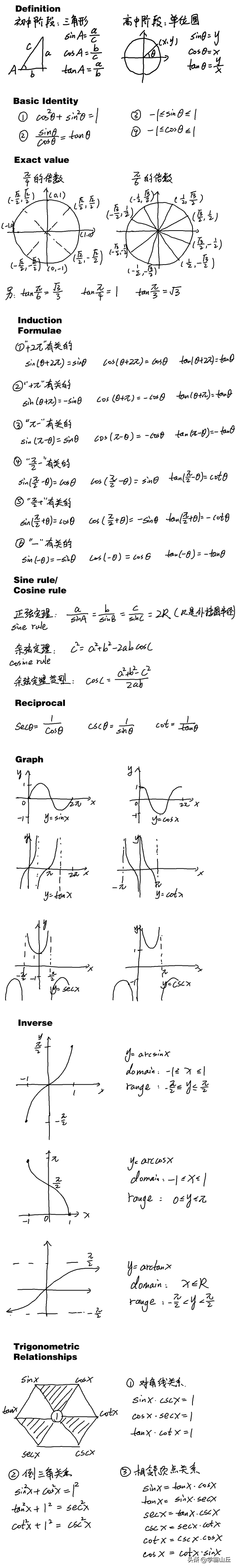 完整的三角函数值表，完整的三角函数值表是怎样的（三角函数公式需要背下来吗）