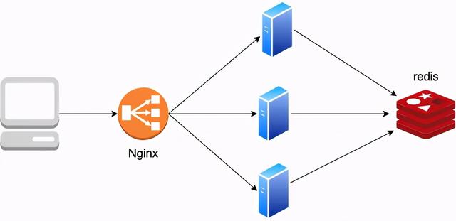 token是什么意思，你管这破玩意儿叫Token