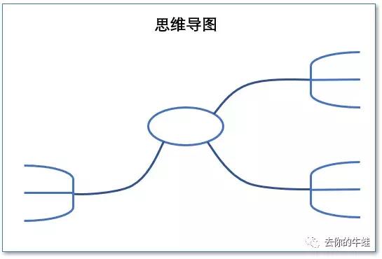 怎样画简笔画孝敬老人，孝敬老人的简笔画怎么画（手残星老母如何快速制作一份小报）