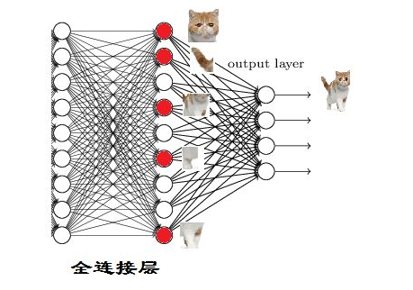 人工智能如何实现人脸识别，你不知道的奥秘（人脸识别是如何实现的）