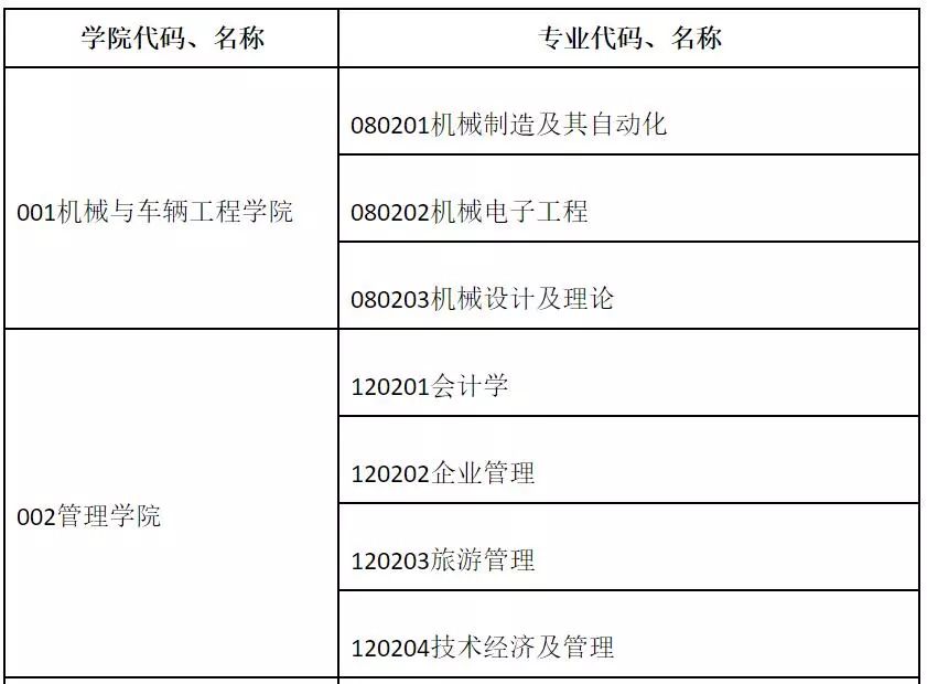 北华大学会计专硕（2019考研调剂信息）
