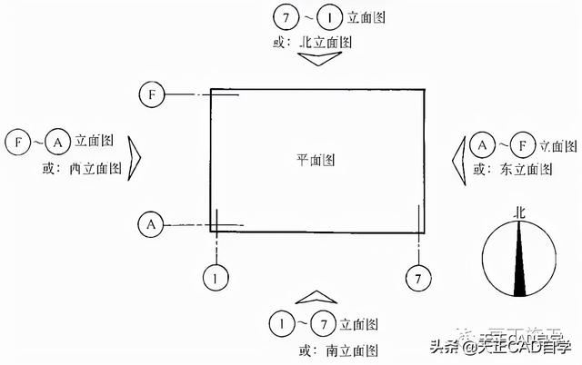 剖面图怎么看，建筑剖面图怎么看（快速看懂建筑平面图、立面图、剖面图）