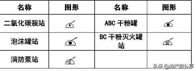 图纸上的焊接符号大全，焊接图纸符号标注大全（暖通空调、给排水、消防CAD图例符号大全与画法）