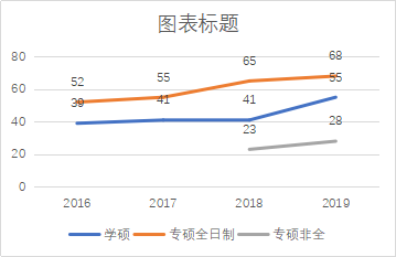 长沙理工大学电气考研分数线专硕(长沙理工大学电气考研分数线2023)