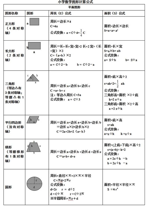 面积的计算公式，面积计算公式（小学数学图形周长、面积和体积计算公式汇总）