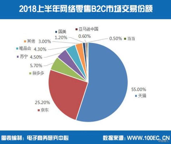 卓越亚马逊客服（亚马逊退出中国电商市场）