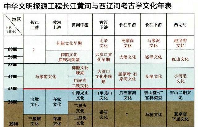真正的炎帝故里在哪里，炎帝神农氏起源于此