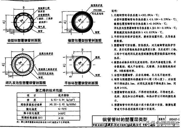 方钢管规格表及重量价格，方钢管规格表及重量（建筑给水排水管材分类与选用）