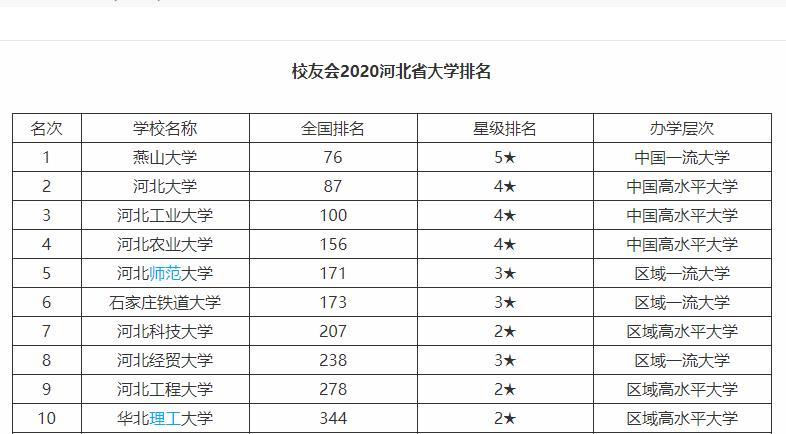 河北省大专学校有哪些（河北十大高校排名）